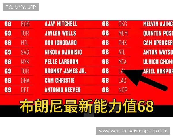 篮坛新星刷新得分纪录,篮球新星nba